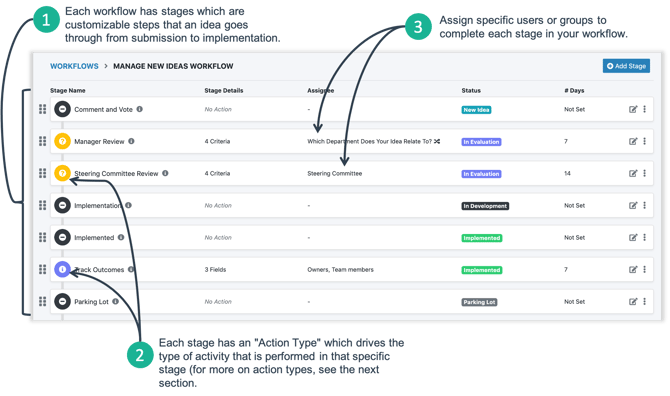 workflow-explanation